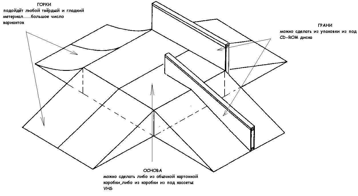 Рампа для скейтборда чертежи